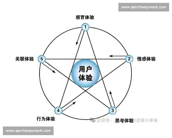 以用户真实反馈为核心驱动持续优化产品体验与服务升级体系建设