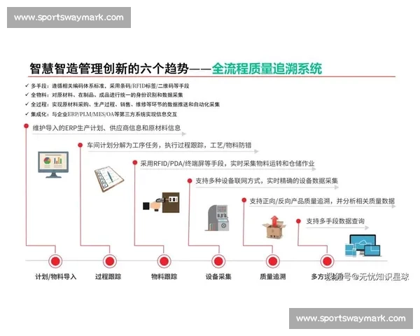 以技术创新为核心推动力助力行业转型升级和数字化转型的路径探索