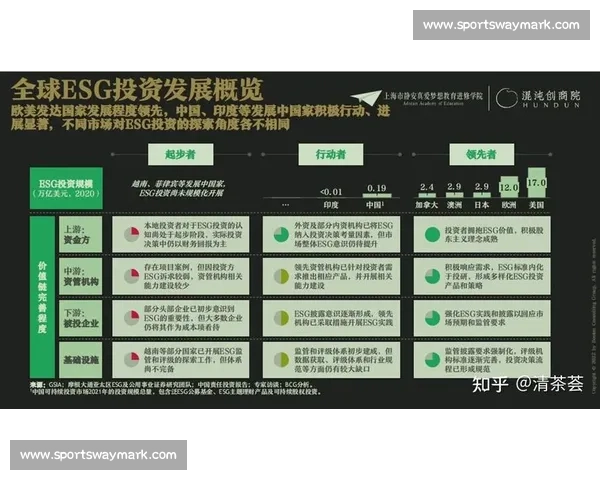 以ESG治理为核心推动企业可持续发展与社会责任共赢的战略路径
